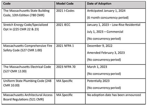 bbr us|massachusetts board of building regulations and standards.